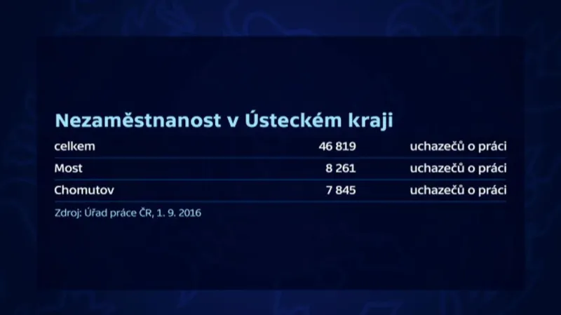 Nezaměstnanost v Ústeckém kraji