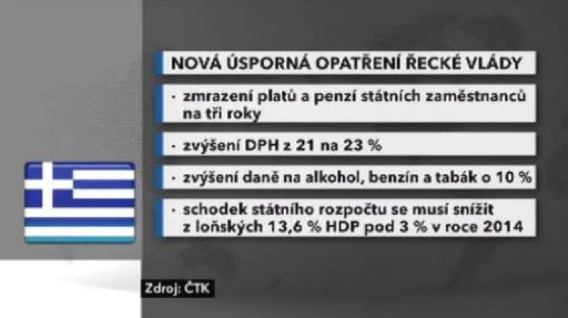 Německá vláda pro pomoc Řecku