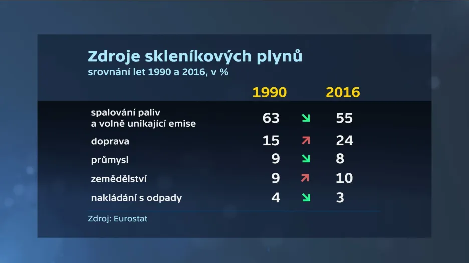 Zdroje skleníkových plynů