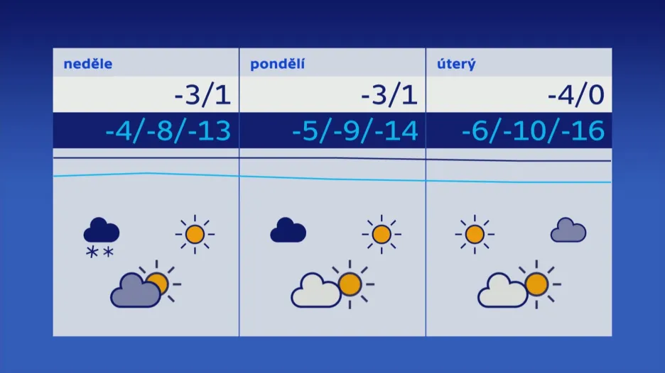 Počasí