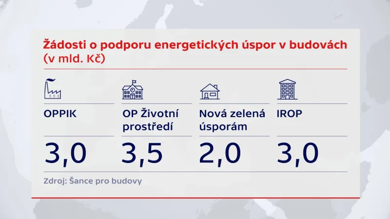 Žádosti o podporu energetických úspor v budovách