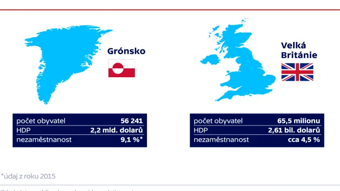 Srovnání Grónska a Velké Británie