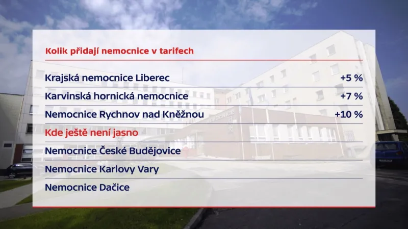 Zvyšování mezd ve vybraných krajských nemocnicích v roce 2019