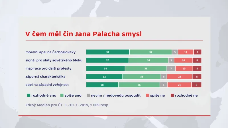Průzkum o Janu Palachovi