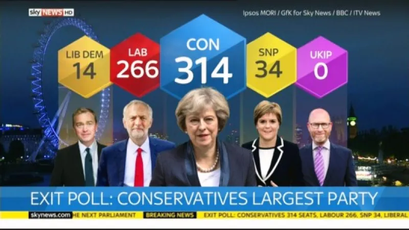 Výsledky společného průzkumu exit poll televizí BBC, ITV a Skynews