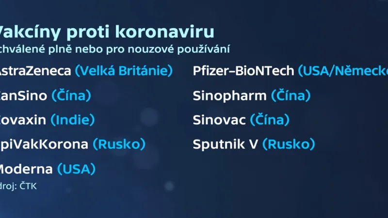 Schválené vakcíny a vakcíny pro nouzové používání