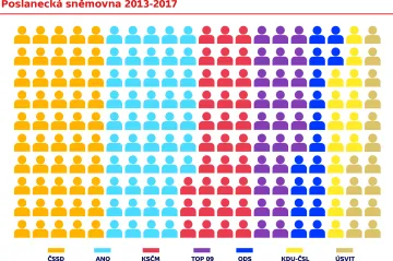 Velký přehled končící sněmovny: pět poslanců nikdy nepromluvilo, ministři zase zanedbávali účast