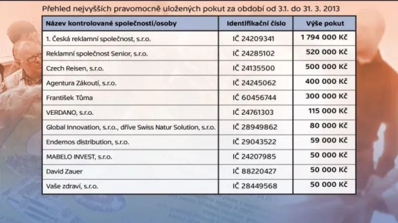 Nová pravidla pro předváděcí akce tématem Událostí