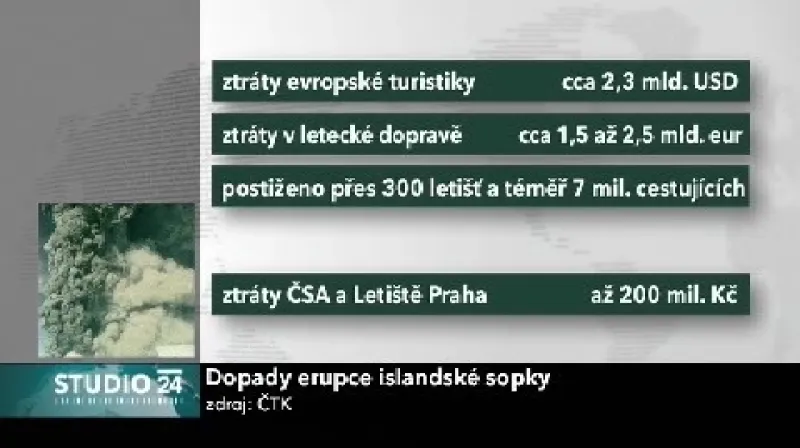 Ztráty způsobené sopkou